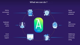 What is AZBI ? - Airdrex