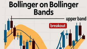 “Bollinger on Bollinger Bands” — The True Guide to Momentum and Market Psychology