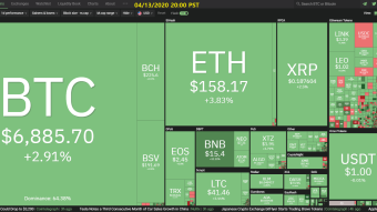 Curate Bitcoin 04/13/2020 by dobobs