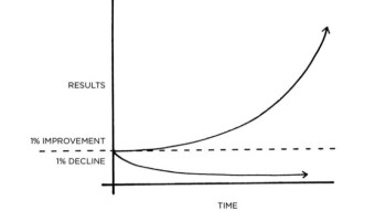The Secret of Life is Compound Interest and not just in finance terms.