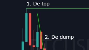 The 3 best trading platforms