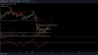 Price Analysis | BTC, BNB, BAT, ETH