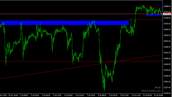 German index - time for more traffic