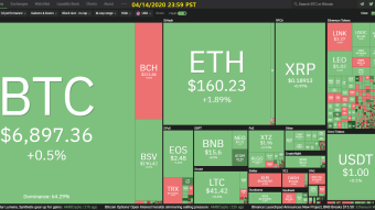 Curate Bitcoin 04/14/2020 by dobobs