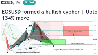 EOS has formed bullish Cypher pattern and ready to hit $6.8| Up to 134% profit expected