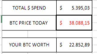 Proof that DCA is the way to invest for the average investor