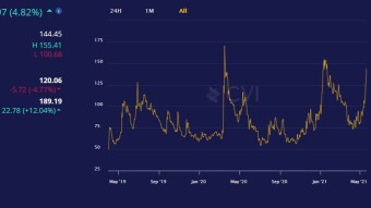 Fear & greed: a crypto volatility index (CVI)