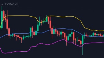 Bitcoin still under $20k