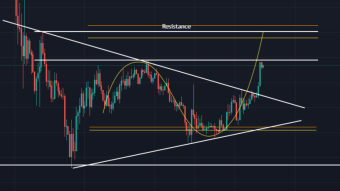 Update on Trade Setup - 4HR Chart - Bitcoin