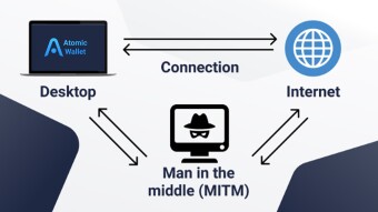Why is it important to use a VPN? | Atomic Wallet | Crypto Wallets Info