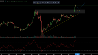 BTC, BAT and ETH price analysis and trade ideas.