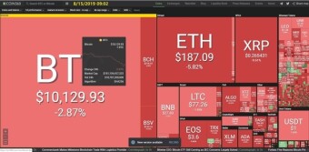 Bitcoin 8/15/2019