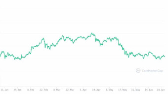 Bitcoin on the first roller coaster chair.