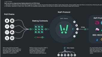 StaFi's rToken Farming Opportunities 