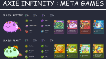 December's Axie Infinity Meta Game
