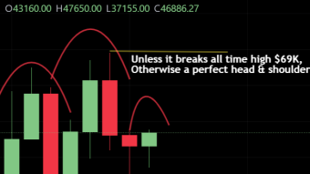 Bitcoin just hit $47,770   -  Get ready for the next big move  !