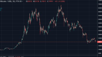 Crypto is about to go up again
