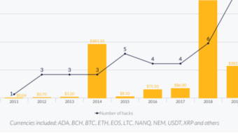 Interesting surveys about Crypto / Cambridge, OECD