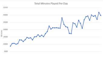 Rising Star Statistics As Of 24 June 2020