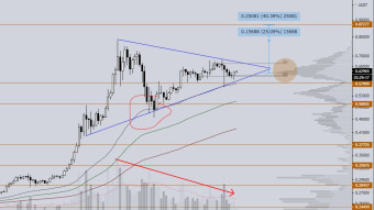 Profits to be achieved on XRP from 25% to 40% in the coming period.