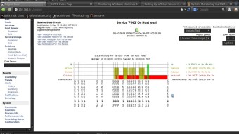 Penggunaan Nagios di Lab Komputer Teknik Elektro Universitas Udayana