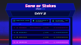 Game Of Stakes Continues: Day 2