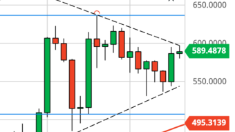 Ethereum Daily Price Forecast (12/16/20) - Bullish Breakout of Triangle Forming?