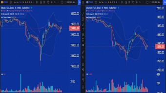 Bitcoin Spikes Below $28,000 - Ethereum Dips Below $1,740