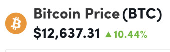 I’m always happy when Bitcoin shoots higher but also kind of sad that I didn’t buy more on the last dip.