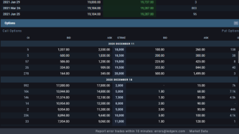 LedgerX and Bitcoin Options