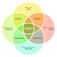 IKIGAI