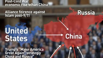 What is China Doing?