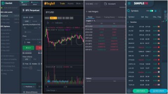 Best Bitmex Alternatives - Margin Trading Exchanges 2020