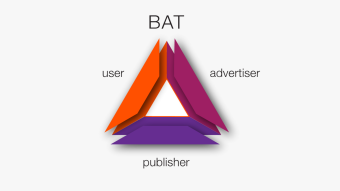 Why Brave & BAT ?