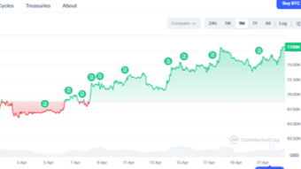 Bitcoin Uptrend!