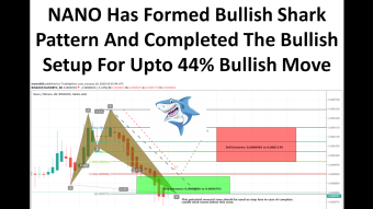 NANO Has Formed Bullish Shark Pattern And Completed The Bullish Setup For Upto 44% Bullish Move
