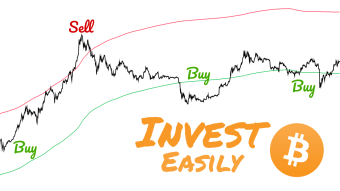 How To Invest In Bitcoin With Ease, Now!