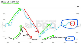 Bitcoin and Finance Charts, Trading, Investing - Week of 10/13