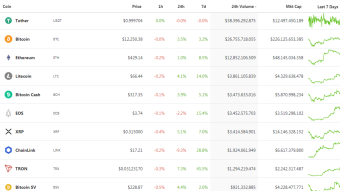 Daily top ten coins based on trading volume