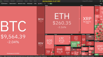 Curate Bitcoin 02/24/2020 by dobobs