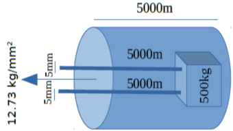 Metal Wire Strength Calculation Object Lifting Assignment