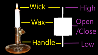 Analisis Teknis Keuangan Narasi Kripto Bab 3 Pola Candle Stick
