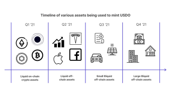 OpenDAO Stock and Real Estate Backed Stablecoin Will Launch Soon
