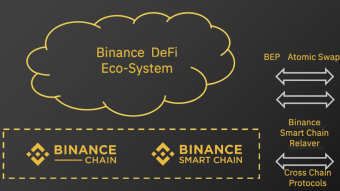 Top Binance Smart Chain DeFi Exchange & Apps