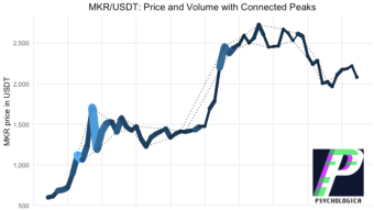 MKR/USDT Retail Market Structure: Q1 2021 so far