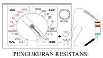 Tugas Kuliah AVO Meter