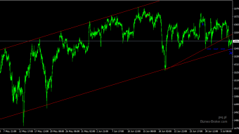 The German index is still in trend