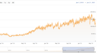 Chinese Crackdowns on Bitcoin Mining