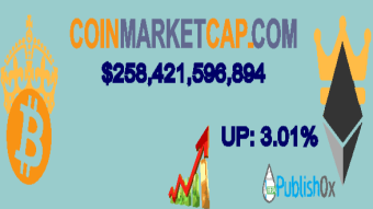 Coinmarketcap 22/05/2020