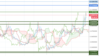 altcoins are hot, here are my picks and price analysis